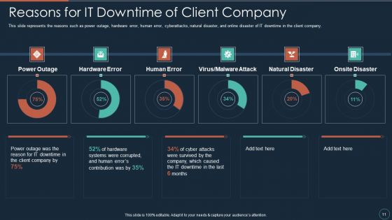 Implementing DRP IT Ppt PowerPoint Presentation Complete Deck With Slides