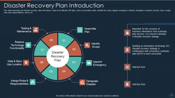 Implementing DRP IT Ppt PowerPoint Presentation Complete Deck With Slides