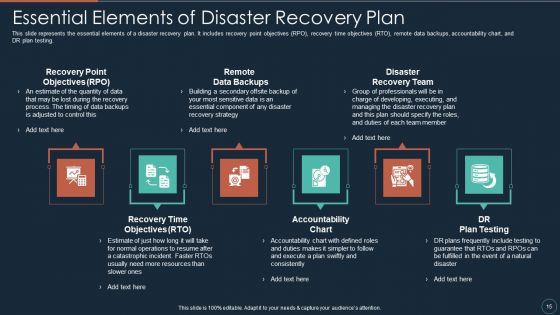 Implementing DRP IT Ppt PowerPoint Presentation Complete Deck With Slides