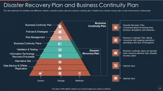 Implementing DRP IT Ppt PowerPoint Presentation Complete Deck With Slides