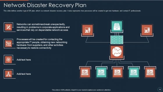 Implementing DRP IT Ppt PowerPoint Presentation Complete Deck With Slides