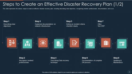 Implementing DRP IT Ppt PowerPoint Presentation Complete Deck With Slides