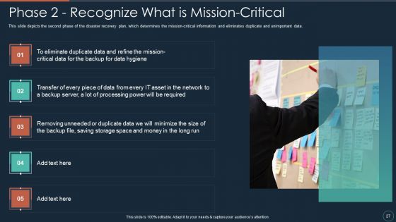 Implementing DRP IT Ppt PowerPoint Presentation Complete Deck With Slides