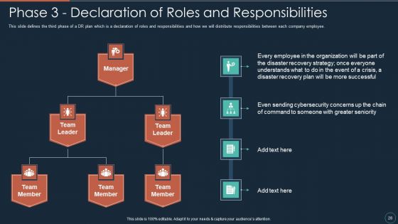 Implementing DRP IT Ppt PowerPoint Presentation Complete Deck With Slides
