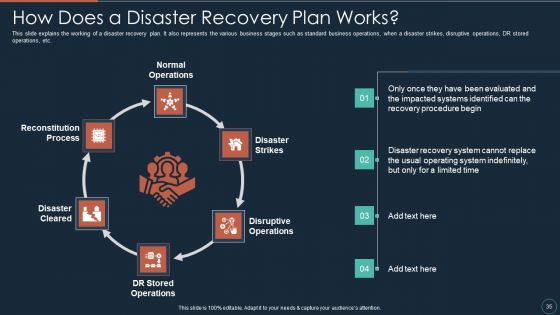 Implementing DRP IT Ppt PowerPoint Presentation Complete Deck With Slides