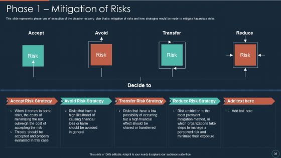 Implementing DRP IT Ppt PowerPoint Presentation Complete Deck With Slides