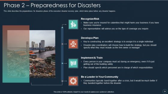 Implementing DRP IT Ppt PowerPoint Presentation Complete Deck With Slides