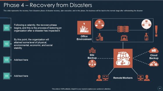 Implementing DRP IT Ppt PowerPoint Presentation Complete Deck With Slides
