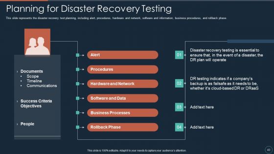 Implementing DRP IT Ppt PowerPoint Presentation Complete Deck With Slides