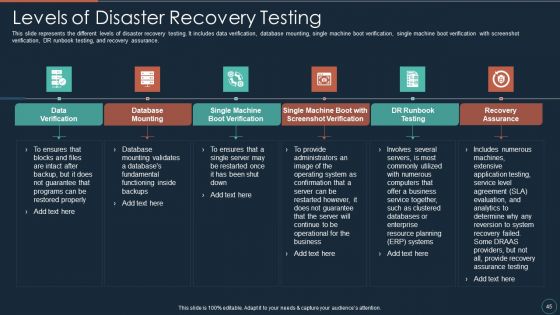Implementing DRP IT Ppt PowerPoint Presentation Complete Deck With Slides
