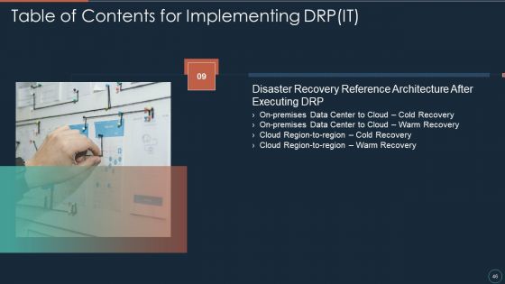 Implementing DRP IT Ppt PowerPoint Presentation Complete Deck With Slides
