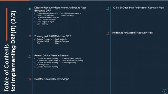 Implementing DRP IT Ppt PowerPoint Presentation Complete Deck With Slides