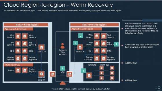 Implementing DRP IT Ppt PowerPoint Presentation Complete Deck With Slides
