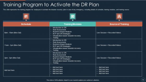 Implementing DRP IT Ppt PowerPoint Presentation Complete Deck With Slides