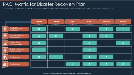 Implementing DRP IT Ppt PowerPoint Presentation Complete Deck With Slides