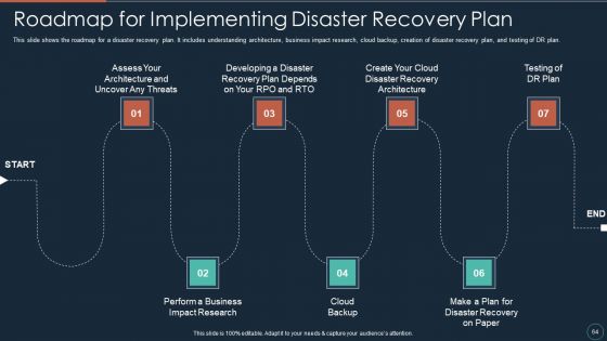 Implementing DRP IT Ppt PowerPoint Presentation Complete Deck With Slides