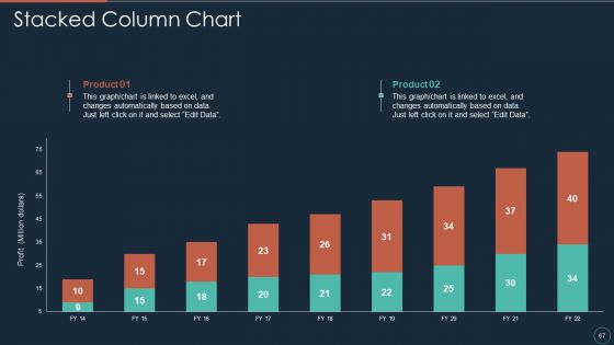 Implementing DRP IT Ppt PowerPoint Presentation Complete Deck With Slides