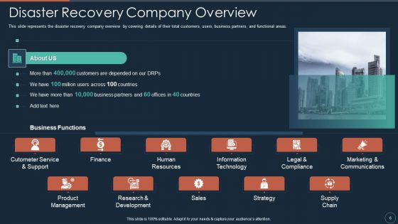 Implementing DRP IT Ppt PowerPoint Presentation Complete Deck With Slides