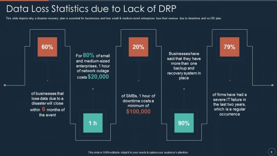 Implementing DRP IT Ppt PowerPoint Presentation Complete Deck With Slides