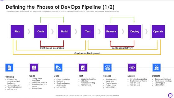 Implementing Development And Operations Pipeline Within Program Development Process IT Ppt PowerPoint Presentation Complete Deck With Slides