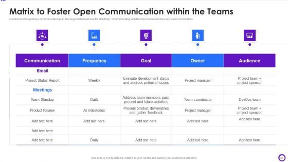 Implementing Development And Operations Pipeline Within Program Development Process IT Ppt PowerPoint Presentation Complete Deck With Slides