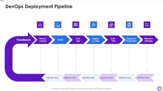 Implementing Development And Operations Pipeline Within Program Development Process IT Ppt PowerPoint Presentation Complete Deck With Slides