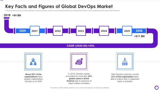 Implementing Development And Operations Pipeline Within Program Development Process IT Ppt PowerPoint Presentation Complete Deck With Slides