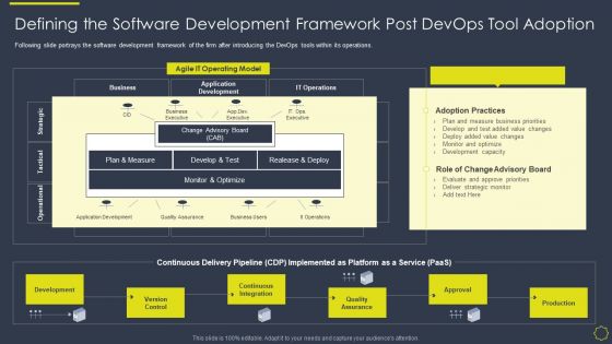 Implementing Development And Operations Platforms For In Time Product Launch IT Defining The Software Development Graphics PDF