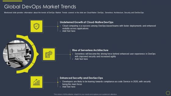 Implementing Development And Operations Platforms For In Time Product Launch IT Global Devops Market Themes PDF