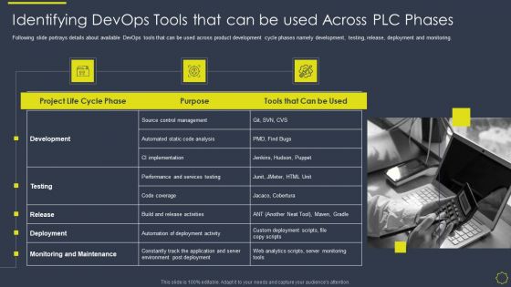 Implementing Development And Operations Platforms For In Time Product Launch IT Identifying Devops Tools Mockup PDF