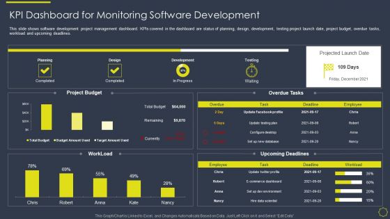 Implementing Development And Operations Platforms For In Time Product Launch IT KPI Dashboard For Monitoring Elements PDF