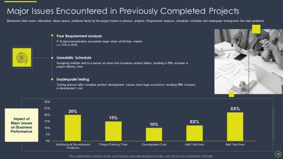 Implementing Development And Operations Platforms For In Time Product Launch IT Ppt PowerPoint Presentation Complete With Slides
