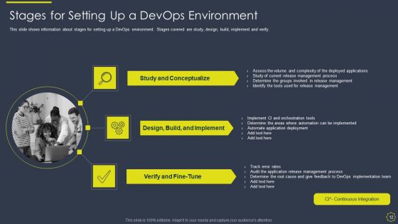 Implementing Development And Operations Platforms For In Time Product Launch IT Ppt PowerPoint Presentation Complete With Slides