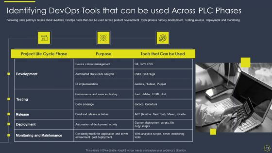 Implementing Development And Operations Platforms For In Time Product Launch IT Ppt PowerPoint Presentation Complete With Slides