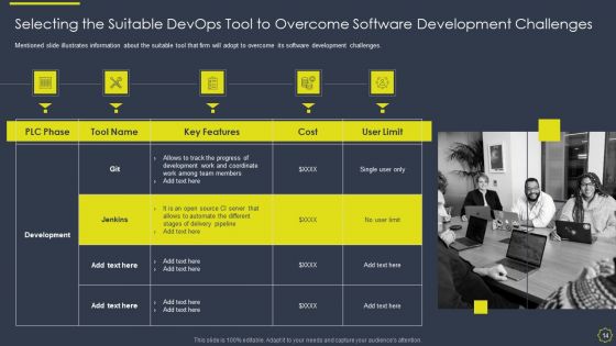 Implementing Development And Operations Platforms For In Time Product Launch IT Ppt PowerPoint Presentation Complete With Slides
