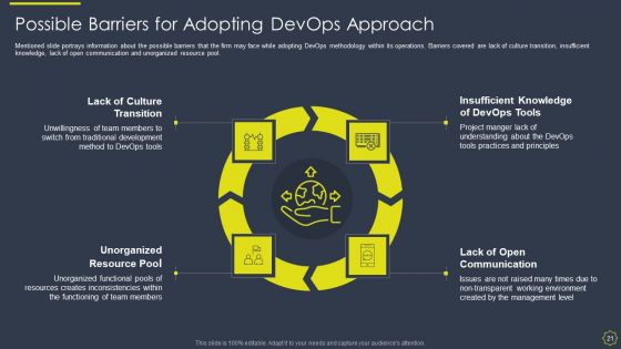 Implementing Development And Operations Platforms For In Time Product Launch IT Ppt PowerPoint Presentation Complete With Slides