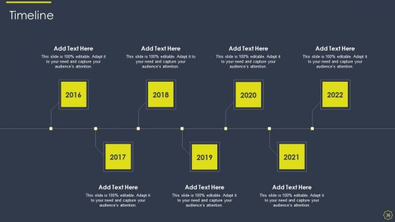Implementing Development And Operations Platforms For In Time Product Launch IT Ppt PowerPoint Presentation Complete With Slides