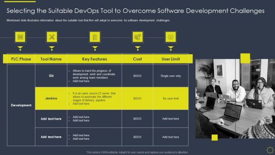 Implementing Development And Operations Platforms For In Time Product Launch IT Selecting The Suitable Template PDF