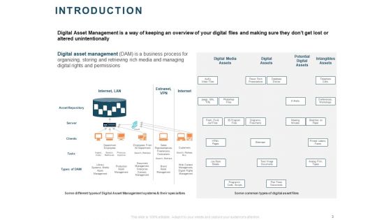 Implementing Digital Asset Management Ppt PowerPoint Presentation Complete Deck With Slides