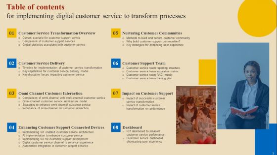 Implementing Digital Customer Service To Transform Processes Ppt PowerPoint Presentation Complete Deck With Slides