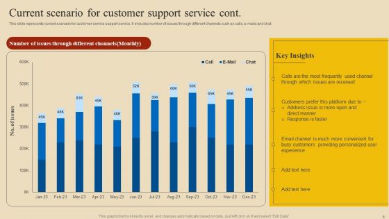 Implementing Digital Customer Service To Transform Processes Ppt PowerPoint Presentation Complete Deck With Slides