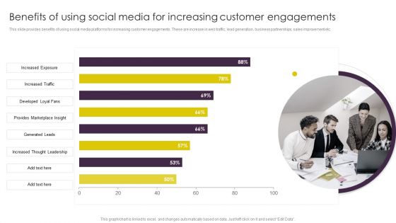 Implementing Digital Marketing Benefits Of Using Social Media For Increasing Brochure PDF