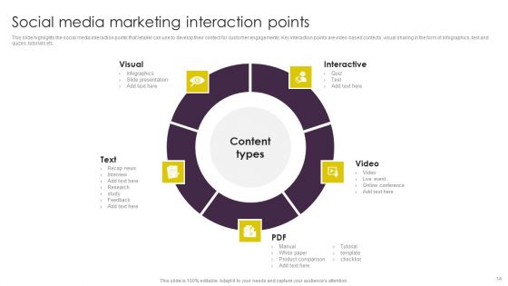 Implementing Digital Marketing Strategies For Online Retailing Ppt PowerPoint Presentation Complete Deck With Slides