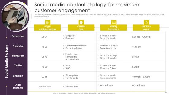 Implementing Digital Marketing Strategies For Online Retailing Ppt PowerPoint Presentation Complete Deck With Slides