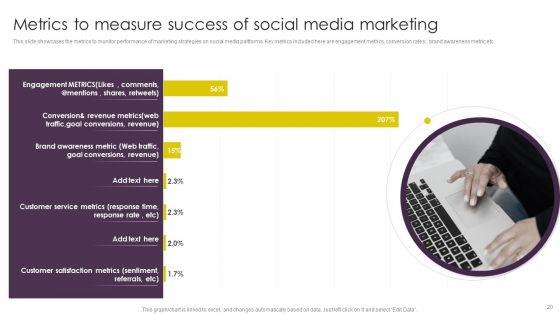 Implementing Digital Marketing Strategies For Online Retailing Ppt PowerPoint Presentation Complete Deck With Slides
