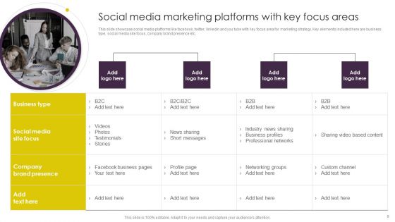 Implementing Digital Marketing Strategies For Online Retailing Ppt PowerPoint Presentation Complete Deck With Slides