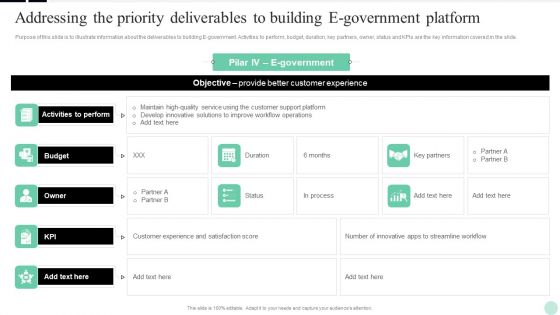 Implementing Digital Transformation Addressing The Priority Deliverables To Building Rules PDF Implementing Digital Transformation Addressing The Priority Deliverables To Building Rules PDF