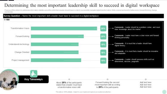 Implementing Digital Transformation Determining The Most Important Leadership Skill Background PDF