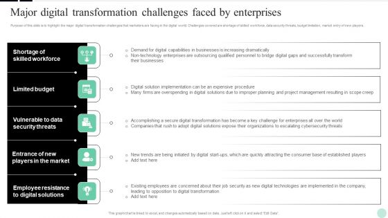 Implementing Digital Transformation Major Digital Transformation Challenges Faced By Enterprises Professional PDF