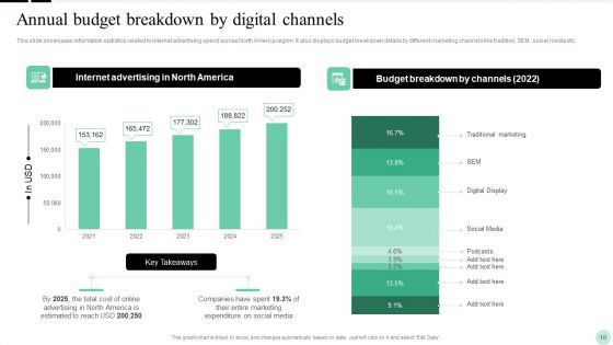 Implementing Digital Transformation Strategies To Enhance Operational Efficiency Ppt PowerPoint Presentation Complete Deck With Slides